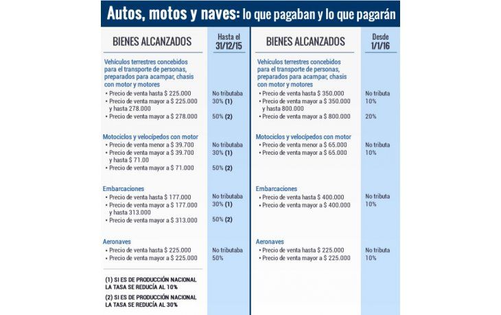 Lo que pagaban y lo que pagarán