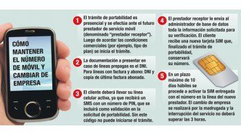 ámbito.com | Desde marzo se podrá conservar el número de móvil y cambiar de empresa