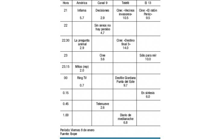 Ciclo viejo de Francella quedó segundo
