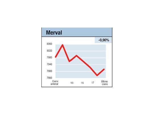Con riesgo calculado