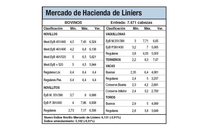 Subas en hacienda