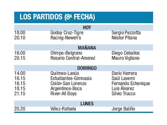 Newell’s pone hoy en juego la punta en Avellaneda