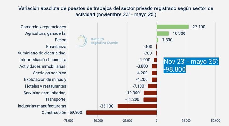 Fuente: IAG.
