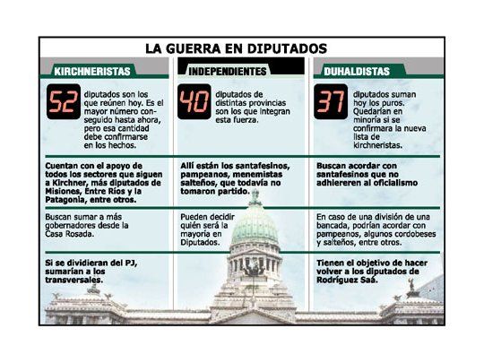 Dividir para mandar: qué gana Kirchner si se parte bloque PJ