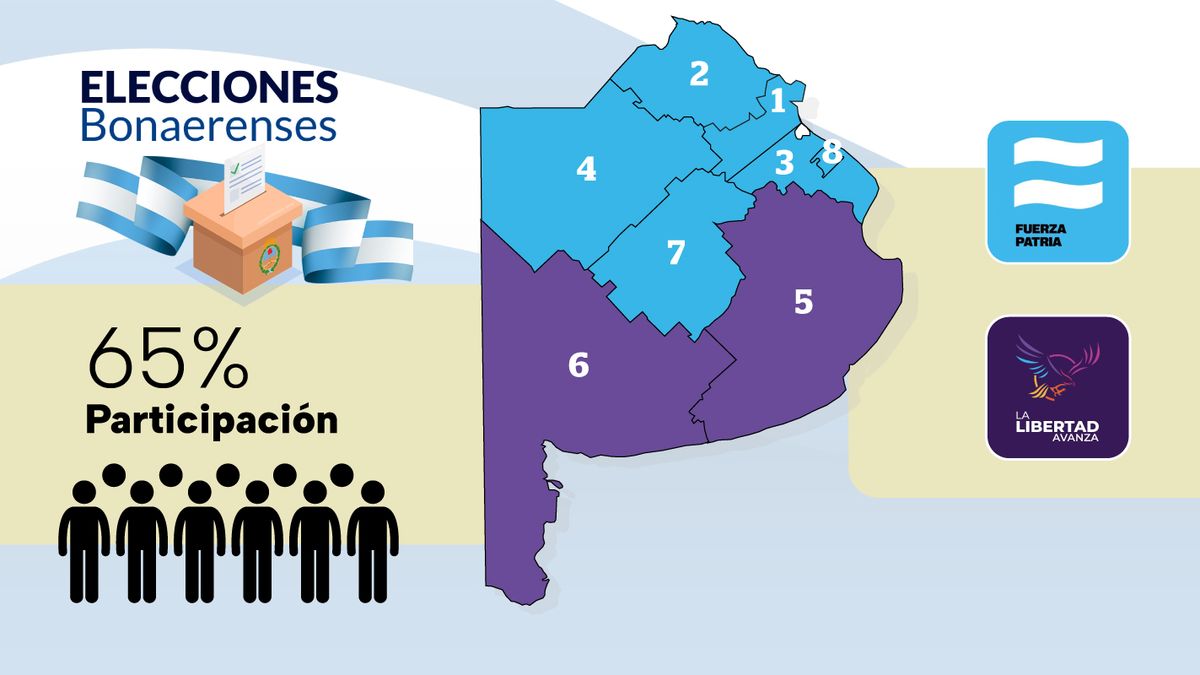 Mapa de la elección en Buenos Aires: dónde ganó Fuerza Patria y dónde ...