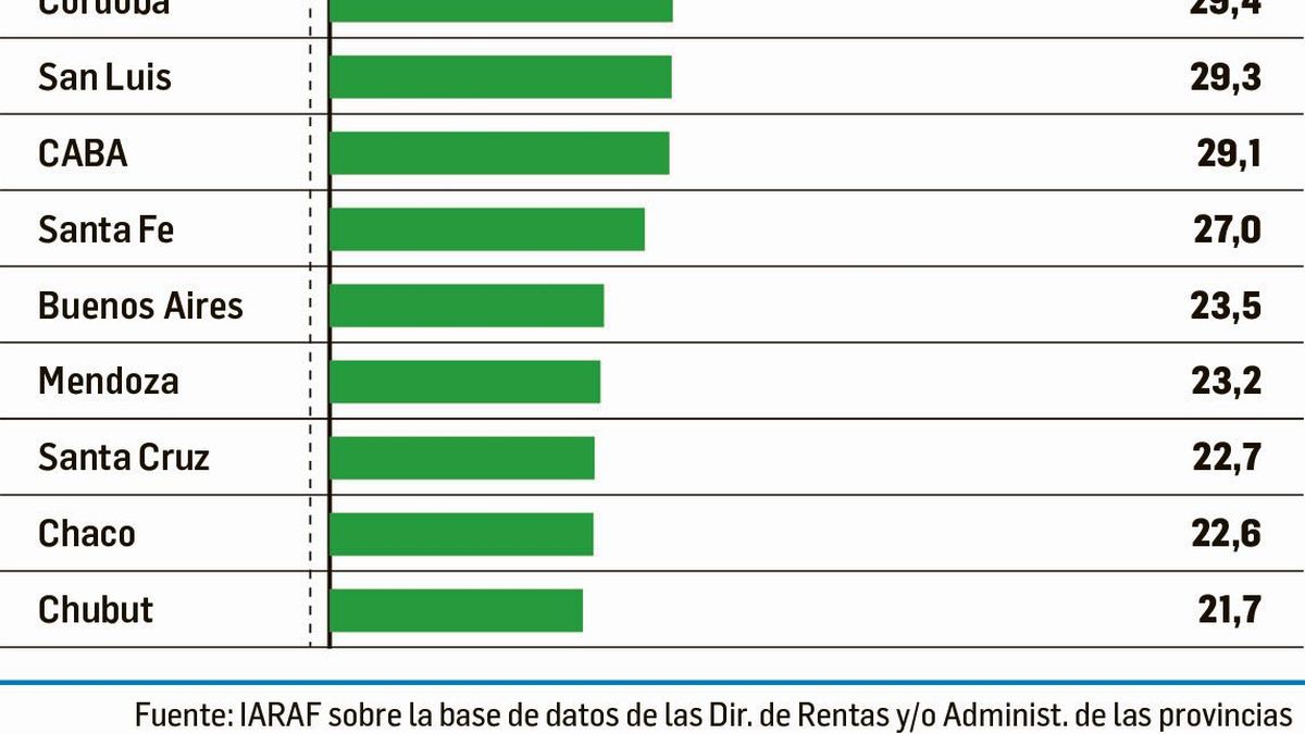 Las provincias recaudan m s II.BB. al filo del Pacto Fiscal