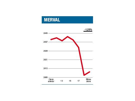 Un choque de índices