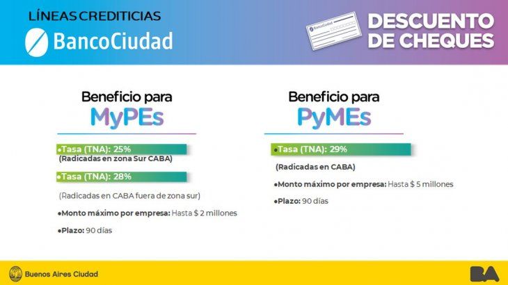 banco ciudad pymes.jpg