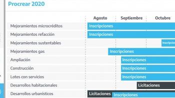 procrear: calendario de inscripcion y requisitos para anotarse