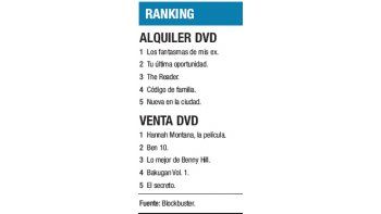 Ranking