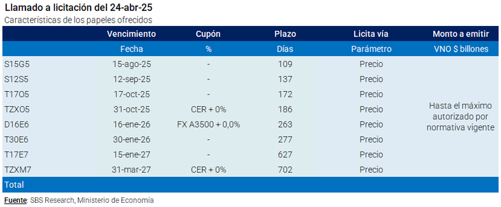 Licitación: Grupo SBS. Licitación: Grupo SBS.