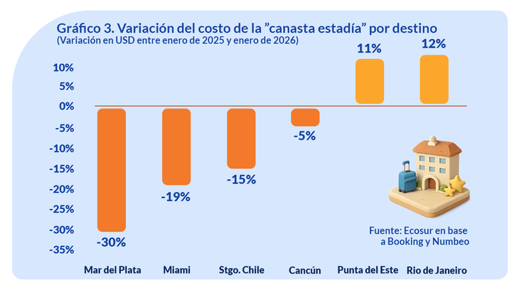 Fuente: Fundación Ecosur, de la Bolsa de Comercio de Córdoba Fuente: Fundación Ecosur, de la Bolsa de Comercio de Córdoba
