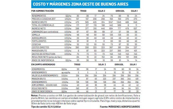 Proyecciones cambiantes