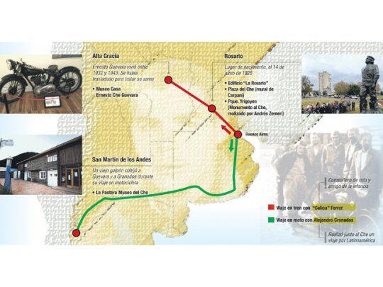 Los caminos de Guevara antes de ser el Che
