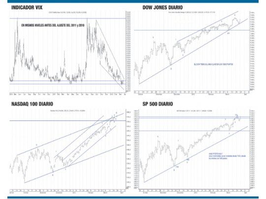 Marzo es clave en los mercados financieros