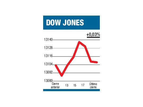 Bernanke y su “no noticia”