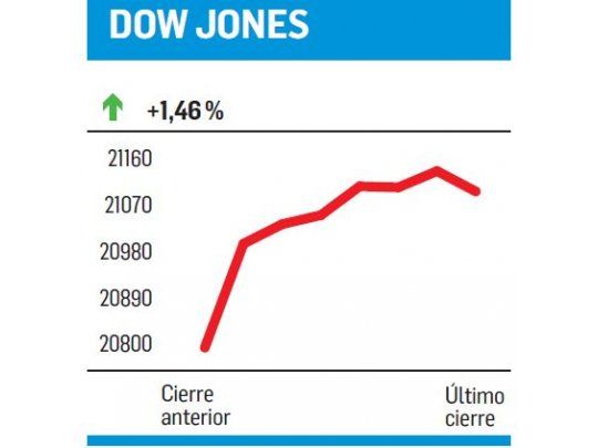 ¡Sorpresa!, Trump lo hizo