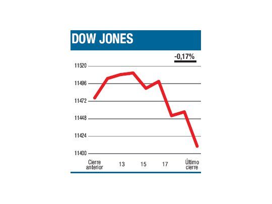Las brujas merodean y el mercado se afloja