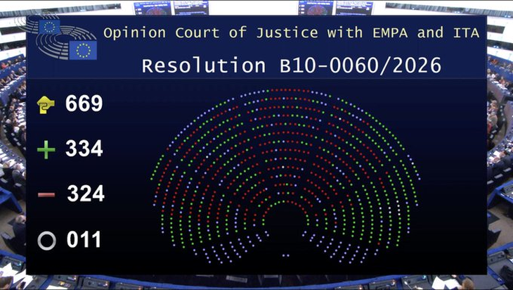Así fue la votación de este miércoles del Parlamento Europeo. Así fue la votación de este miércoles del Parlamento Europeo.