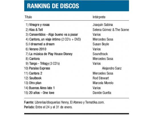 Ranking de discos