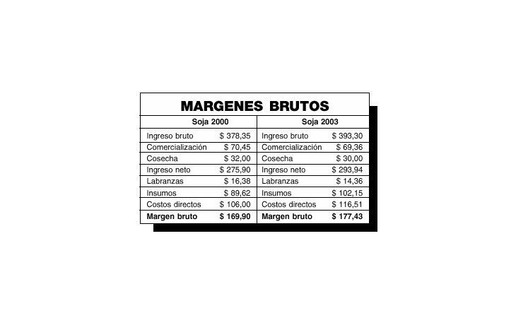 ámbito.com | Empeora resultado económico de la soja tras la devaluación