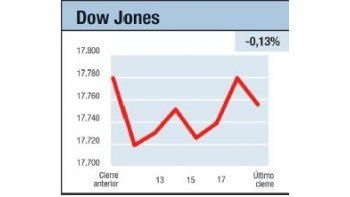 Nueva York