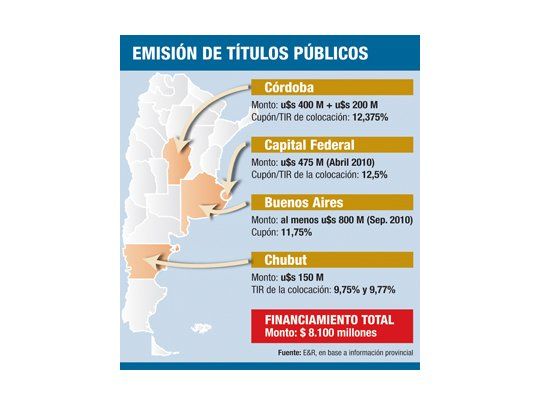 Confirman mejora en las finanzas de las provincias
