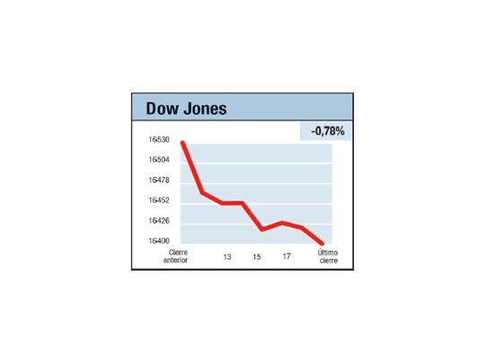 Fracaso del mercado VII