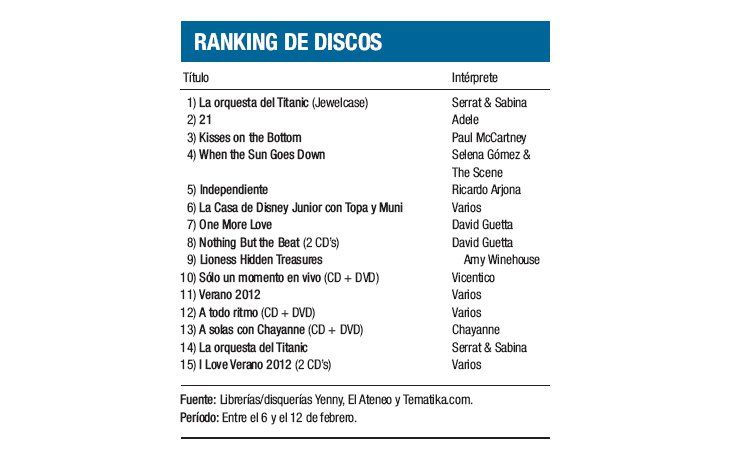 Ranking de discos
