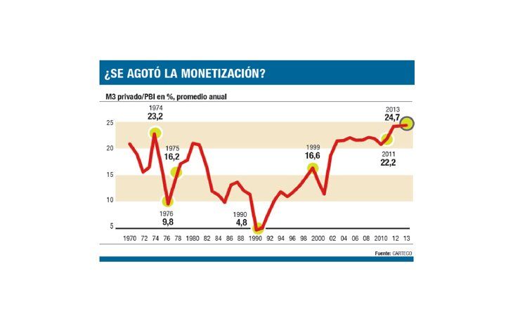 ámbito.com | Serio: dinero en poder del público es récord