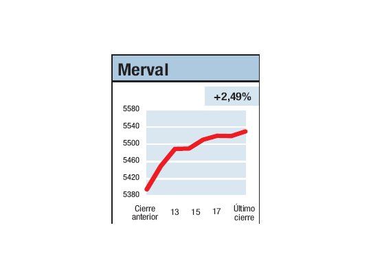 Récord por todos lados