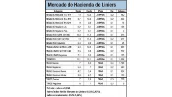 Recobra ánimo la plaza de Liniers