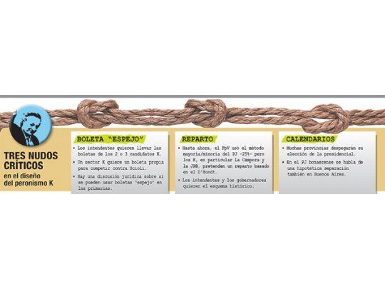 D’Hondt, lista espejo y elección despegada, tres nudos críticos K