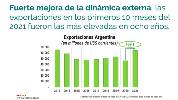 Se Registró El Superávit Comercial Más Alto De Los últimos 12 Años 6105