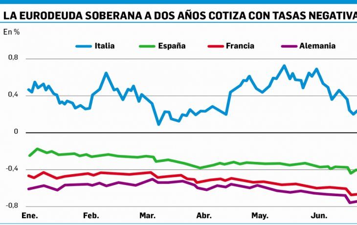 ámbito.com | p14-eurodeuda.jpg