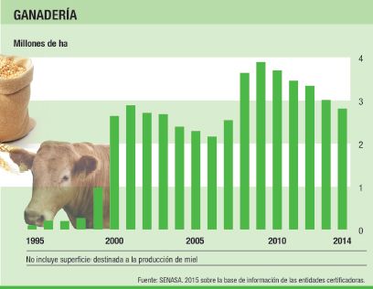 Orgánicos: una alternativa que se torna más rentable (foto 1)