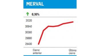 ámbito.com | Mucha suba, poco volumen
