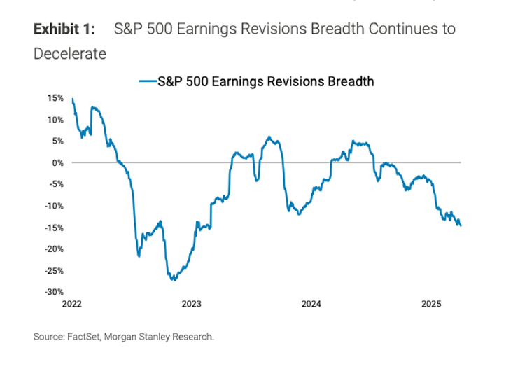 Source: Morgan Stanley. Source: Morgan Stanley.