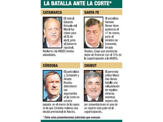 Corte citó a Nación por demanda de Catamarca