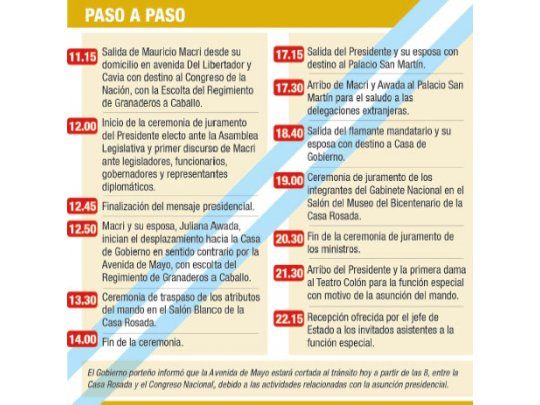 Paso a paso, el día de Macri