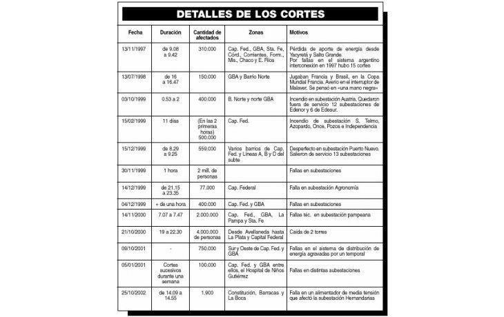 ámbito.com | Cómo impactó en el interior