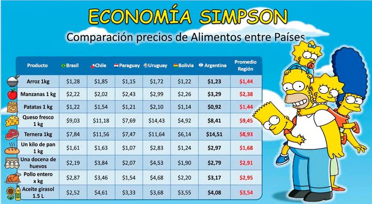 Comparativa de precios según Focus Market Comparativa de precios según Focus Market