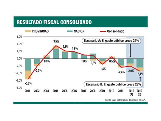 El déficit será financiado con reservas y más emisión