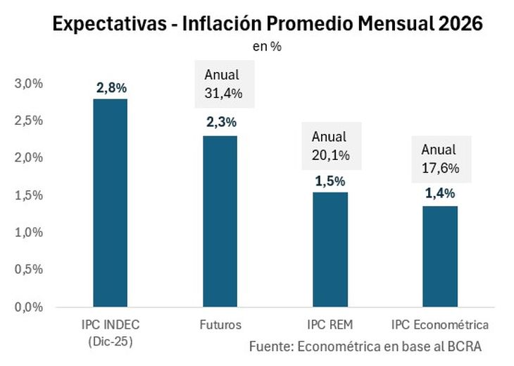 Fuente: Econométrica