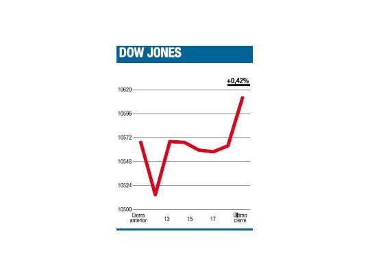 Seguimos con el rally en bancos