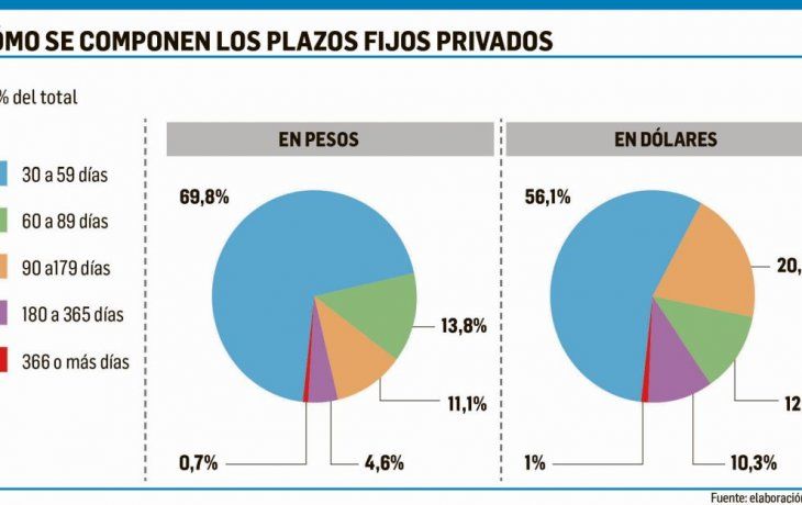 ámbito.com | p2-pfijos.jpg