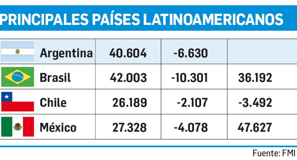 Nuestro fisco no es competitivo (foto 1)