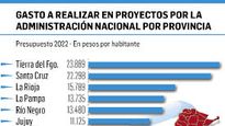 buenos aires, la mas beneficiada por obra publica nacional en 2022
