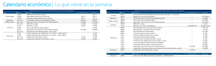 Balanz economic calendar for this week Balanz economic calendar for this week