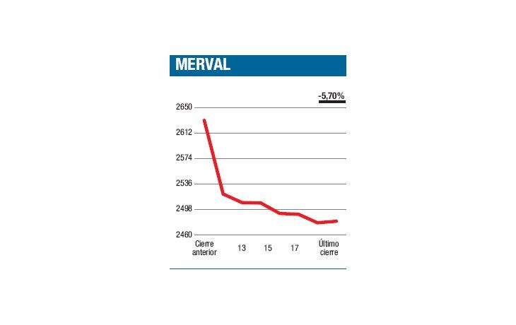 ámbito.com | Del twist fue a “réquiem”